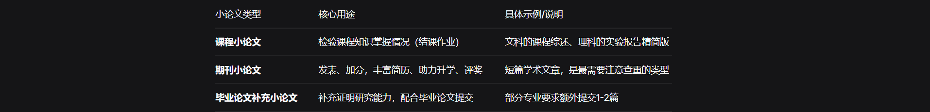 维普查重